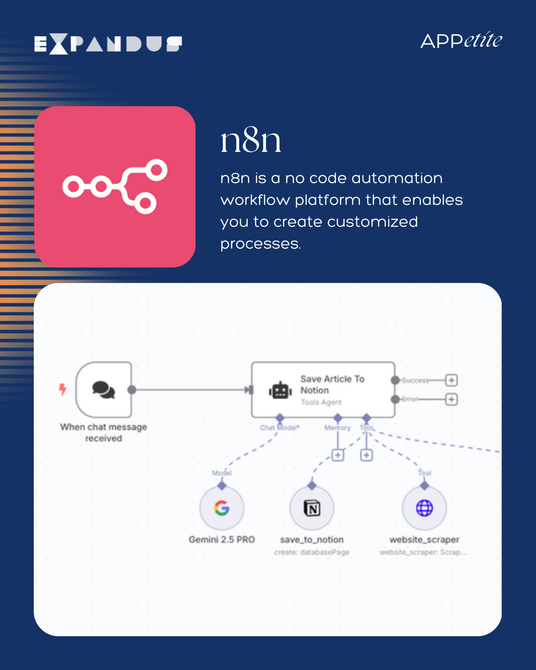 What is n8n? A Powerful Automation Tool for All Your Workflows