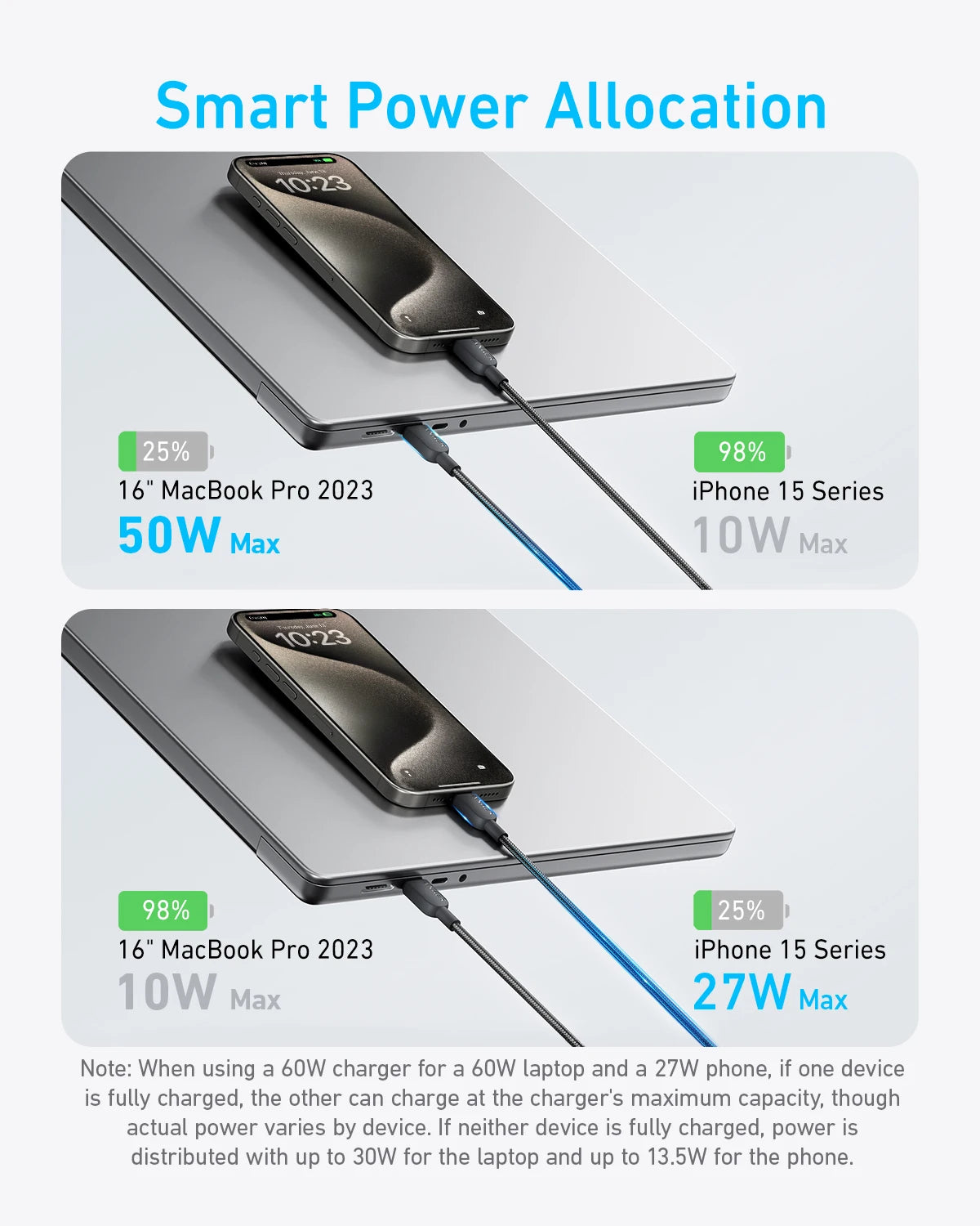 Anker 2-in-1 USB C Cable